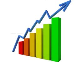 average yield of crops